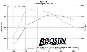 My CBRD Experience - Record Pass - Updated 9/9/11-3-26-final-dynojet.jpg