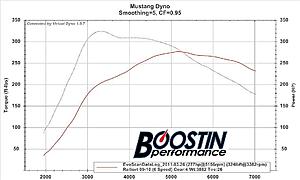 My CBRD Experience - Record Pass - Updated 9/9/11-3-26-final-mustang.jpg