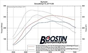 My CBRD Experience - Record Pass - Updated 9/9/11-3-26-before-after-dynojet.jpg