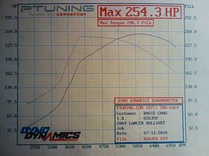 Dyno'ed 254HP/248TQ-2010-07-12_01.44.50.jpeg