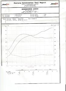 09 RA 381awhp 321tq-2-2011-dyno.jpg