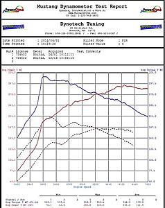 2010 RA with Evo X turbo swap 294WHP/315WTQ-evan_graph.jpg