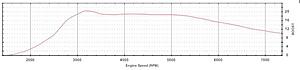 *Stock Turbo PSI Numbers*-vdyno-boost-profile.jpg