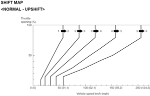 2009 Lancer Ralliart - GST Basemap-sst_normal_upshift_small.png