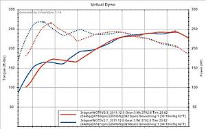 2009 Lancer Ralliart - GST Basemap-v2.5vsv2.7_3rdgearpull.jpg