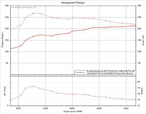 2009 Lancer Ralliart - GST Basemap-estament-hp.jpg