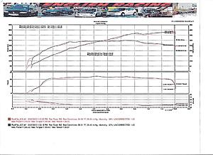 Build plans for my RA/x conversion.-ralliart-dynojet.jpg