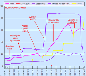 2009 Lancer Ralliart - GST Basemap-2012.04.07_wot_test_1.png