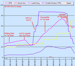 2009 Lancer Ralliart - GST Basemap-2012.04.07_wot_test_2.png