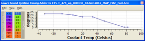 2009 Lancer Ralliart - GST Basemap-2012.11.18_vs_cts.png