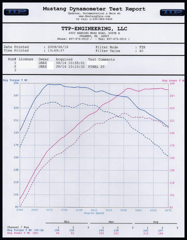 Name:  ivan_ralliart55whp.jpg
Views: 0
Size:  93.7 KB