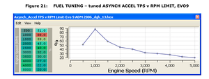 Light Throttle Input or Light load = bucking?-aem_accel_stock.png