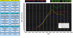 Exporting AEM Logs to Virtual Dyno Room-brandonvsmike.png