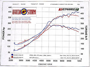 Ignition issues-dyno-stock-boost.jpg