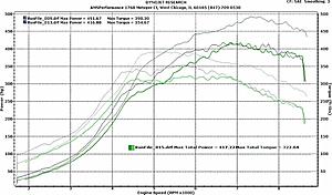 Question to AMS engineer : 2.0L vs 2.3L-ludikraut_20-50trim_overlay_with_23rr-35r_sm.jpg