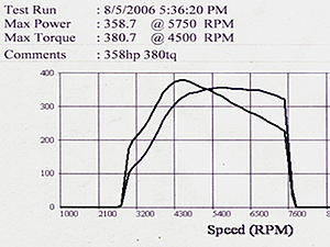 Post your 0-60mph times!!-war2.jpg