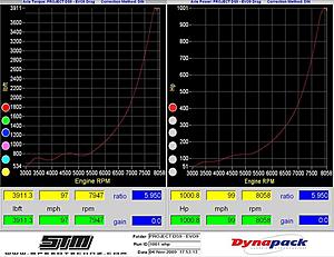 Dave Stock / Speedtech Evo 9 runs 8.70 @ 163 mph-dyno-sheet.jpg