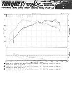 KOEvo 1/4 Mile-dyno1.jpg