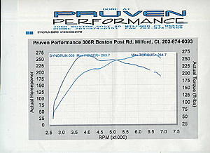 New Stock Evo dyno sheet with Fireball 2 tech - 263 whp 264 ft lbs !-stockevo.jpg