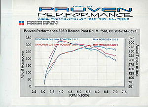 Dyno proof HKS RS Intake vs. K &amp; N drop in - 11 whp difference-hks1.jpg