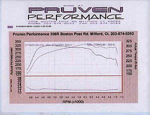 Case study # 31 - ATP Turbo Kit 3071  - Member Az3ar-az3ar.jpg