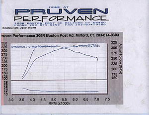 Case study # 31 - ATP Turbo Kit 3071  - Member Az3ar-az3ar2.jpg