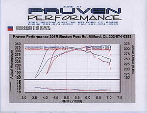 Case study # 31 - ATP Turbo Kit 3071  - Member Az3ar-az3ar3.jpg