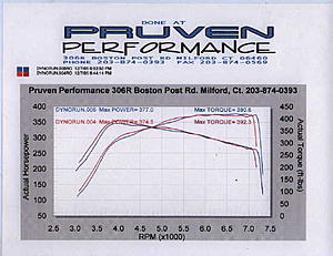 Case Study # 123 - Most Powerful Evo IX (so far) - 375 whp ! exhuast, intake &amp; MBC!!-390tqix.jpg