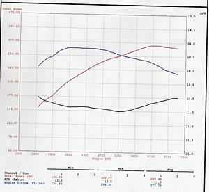 Dyno #, 302 whp, 294 ft-lbs Tq-picture-001.jpg