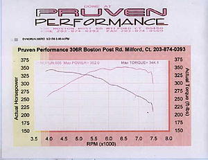 Case Study # 171 - Member KerviosVIII - TME turbo action-kerviosviii.jpg