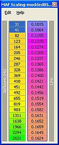 Maf Scaling table-new-maf-scaling.jpg