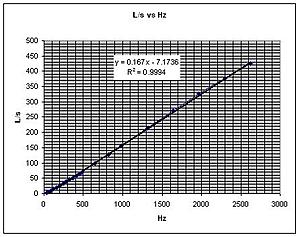 Maf Scaling table-l-per-s-vs-hz-first-scalings-.jpg