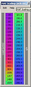 Maf Scaling table-mafscaling.jpg