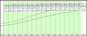 Are loggers all getting EVO RPM Wrong?-three_rpms.gif