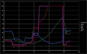 Power graph of FPEvo Green-data-log-graph.jpg