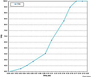 evoscan knocksum = ECUknock-evoscan-4-parameters-tps.jpg