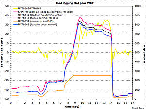 logging many load variables-evoscandatalog_2007.08.08_08.51.30_load_ram.jpg