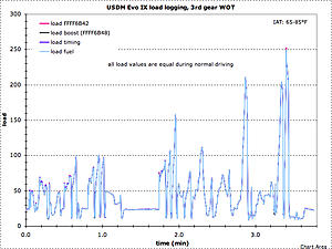 logging many load variables-evoscandatalog_2007.08.14_08.22.27_3rd_load_ram_vs_rpm.jpg