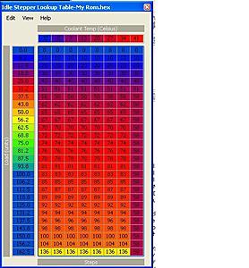 Throttle hang and the Idle Stepper Table-idle-table.jpg