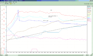 JDM MAP sensor vs real load value-log2-2bload-vs-loadcalc-vs-map-v2.gif