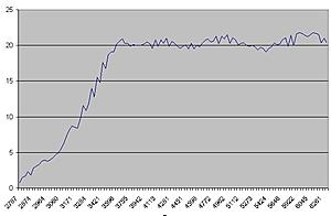 logged: MBC vs GM 3port ECU-Boost-021608_boost.jpg