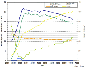 knock at 6000-7000 rpm, 92 oct, need tuning advice...-evoscandatalog_10.5_to_1_3rd.gif