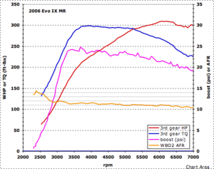 knock at 6000-7000 rpm, 92 oct, need tuning advice...-evoscandatalog_10.5_to_1_3rd_hptq.gif