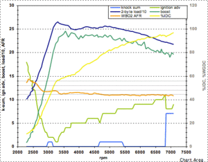 knock at 6000-7000 rpm, 92 oct, need tuning advice...-evoscandatalog_11_to_1_3rd.gif