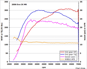 knock at 6000-7000 rpm, 92 oct, need tuning advice...-evoscandatalog_11_to_1_3rd_hptq.gif