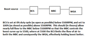 MBC/OE BCS Hybrid-diagram.png