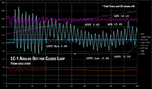 Idle and cruise AFR-lc1closedloop.gif