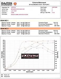 Let's see your fully tuned timing maps-dyno2.jpg