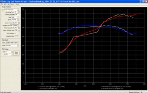 Dynojet versus Dataloglab graphs-dll-dyno-vs-road-run.gif