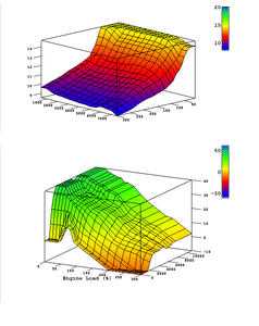 Smoothing your tune with graphing-untitled.png